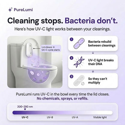 PureLumi™ Self-Cleaning UV-C Toilet Light with Motion-Sensor Night Light